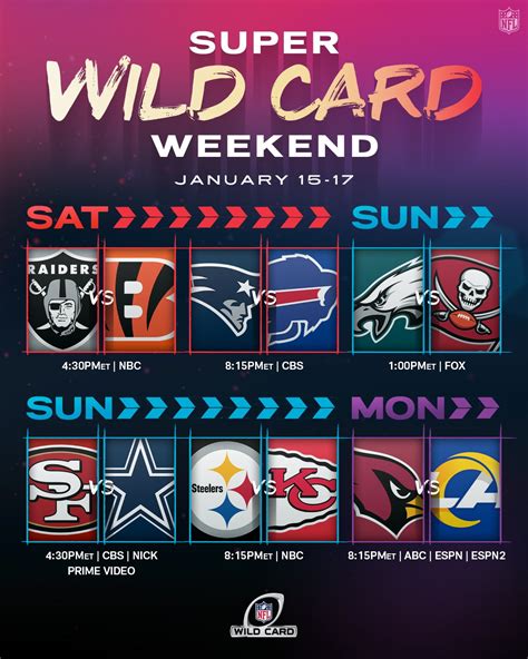 nfc wild card games 2021|nfl wild card playoffs.